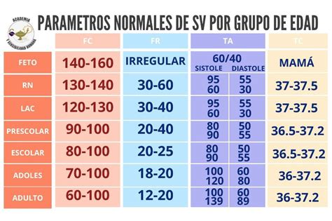Gráfico con los rangos normales de los parámetros de un seminograma básico