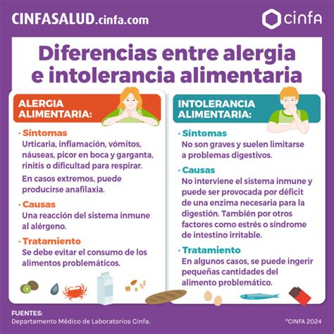 Gráfico comparativo de incidencia de alergias con introducción temprana vs. tardía de alimentos