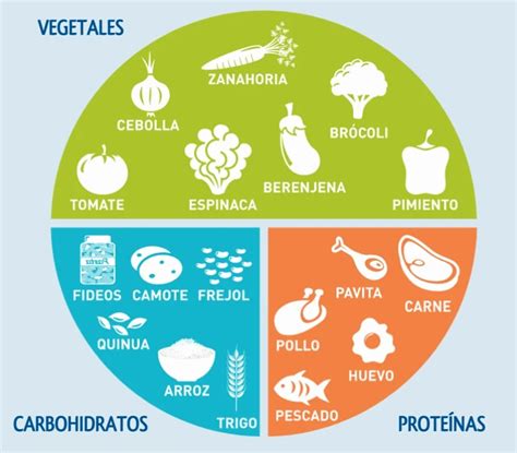 Plato con ejemplos de alimentos saludables para diabetes gestacional