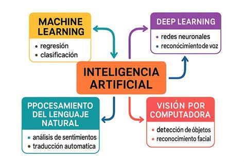 Infografía conceptual de la IA como partera de ideas en la investigación científica