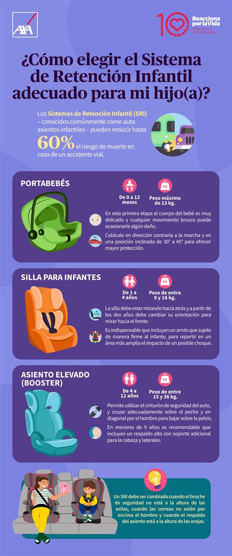 Esquema de un impacto en el coche con y sin sistema de retención infantil