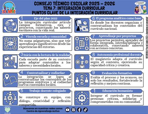 Infografía: Puntos clave de seguridad en una silla de coche