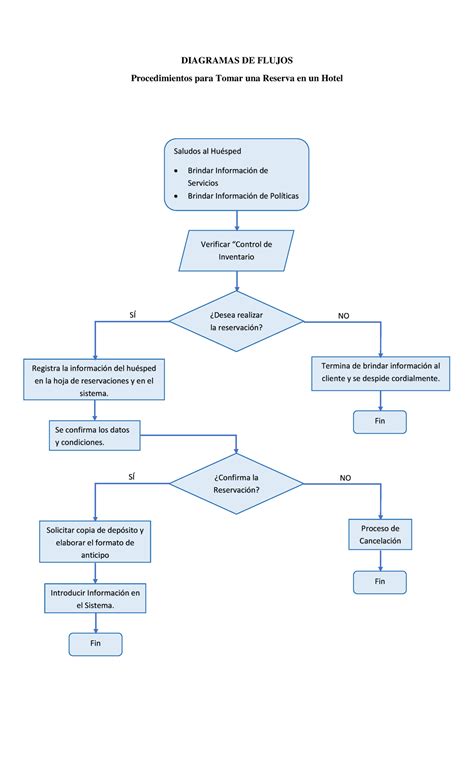 Diagrama de flujo: Proceso de solicitud de la prestación por nacimiento y cuidado de menor