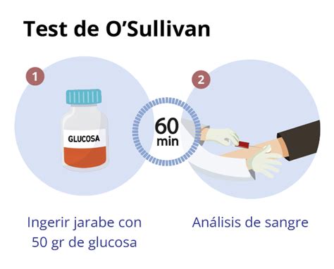 Infografía comparando el test de O'Sullivan (una hora, 50g glucosa) con la curva de tolerancia a la glucosa de 2 y 3 horas (75g y 100g respectivamente), destacando sus diferencias y aplicaciones.