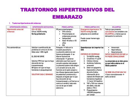 Esquema de los tipos de trastornos hipertensivos del embarazo y sus características distintivas