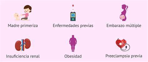 Infografía: Factores de riesgo para la preeclampsia y la hipertensión gestacional