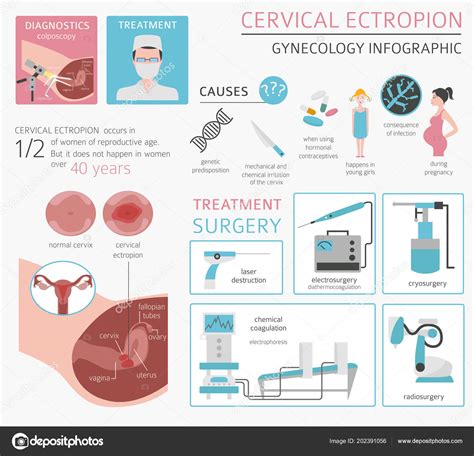 Infografía: Motivos de urgencia ginecológica