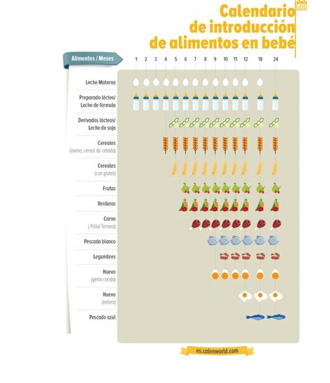 Infografía: Calendario de introducción de alimentos para bebés