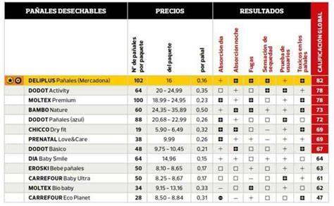 Tabla comparativa visual de características entre Dodot y otras marcas de pañales