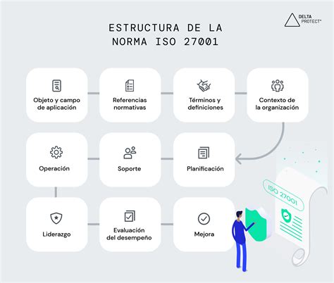 Esquema de las tecnologías de seguridad de la silla I-FIX i-Size (H-GUARD+, SPS+, EPP)