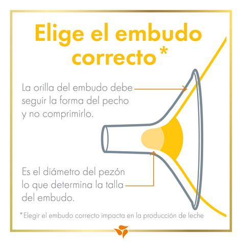 Diagrama mostrando la correcta colocación del pezón dentro del embudo de extracción
