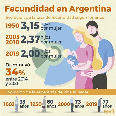 infografía explicando la tasa de fecundidad total y su significado para el crecimiento o declive de la población