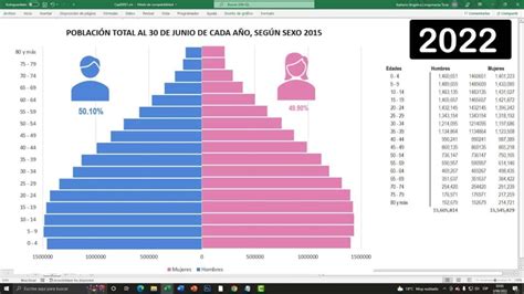 gráfico de la pirámide poblacional de Camboya con datos proyectados para 2026
