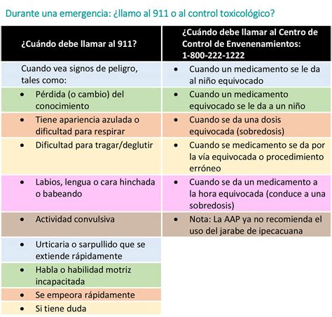 Tabla comparativa de la efectividad y efectos secundarios de misoprostol y tratamiento quirúrgico