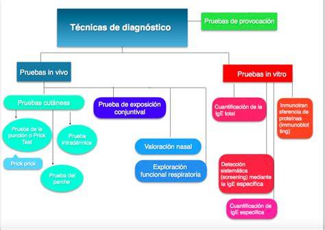 Esquema de las diferentes técnicas de mamoplastia