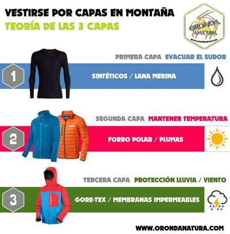 Infografía sobre las capas de ropa de cama para bebé