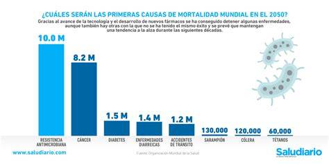 Gráfico de barras sobre las principales causas de ingreso en UCIN en neonatos