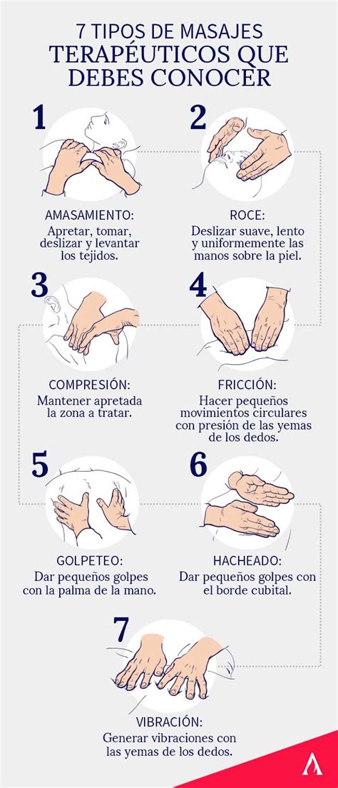 Infografía sobre las técnicas de masaje neonatal y sus puntos de aplicación