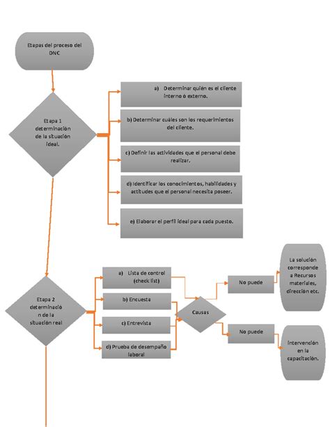 Diagrama de flujo de pruebas diagnósticas tras abortos recurrentes