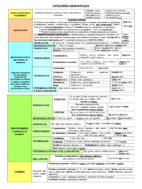 Esquema de las diferentes categorías de movilidad espermática