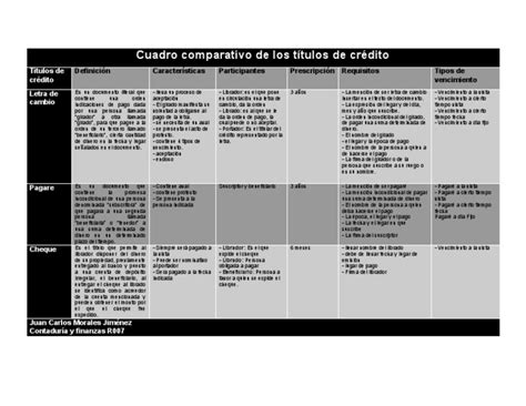 Gráfico comparativo de títulos de películas originales y sus adaptaciones en español