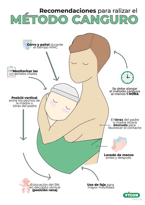 Ilustración detallada de la posición correcta del bebé en el Método Madre Canguro