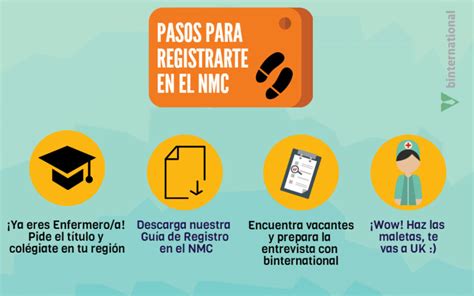 Esquema del proceso de registro en el NMC para matronas internacionales