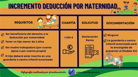 Infografía: Modalidades de cobro de la deducción por maternidad y gastos de guardería