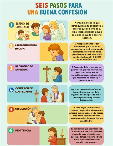 Infografía que muestra el proceso de confesión y absolución antes y después de la nueva disposición papal sobre el pecado del aborto.