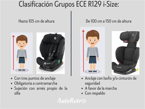 Esquema comparativo de normativas R44 y R129 (i-Size)