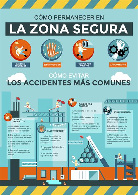 Infografía sobre las medidas de seguridad de una cuna