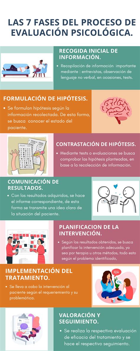 infografía: proceso de evaluación de fertilidad