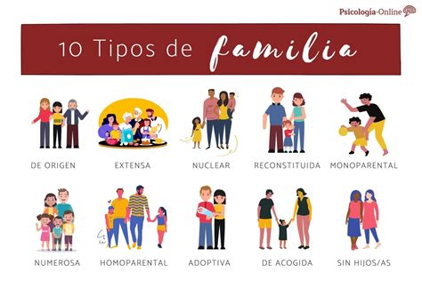 Ilustración de diferentes configuraciones familiares: monoparental, homoparental y coparental