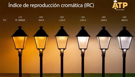 Esquema comparativo: cómo una luz con IRC bajo desatura los colores frente a una fuente de luz con IRC alto (100).