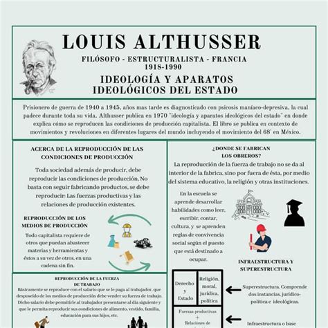 Infografía sobre la distinción entre Aparatos Represivos del Estado y Aparatos Ideológicos del Estado (AIE) según Althusser