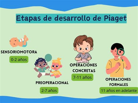Infografía sobre las etapas de desarrollo del bebé en los primeros tres años de vida