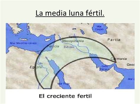 Mapa esquemático del Creciente Fértil mostrando la región en forma de media luna desde el Golfo Pérsico hasta el Mediterráneo.