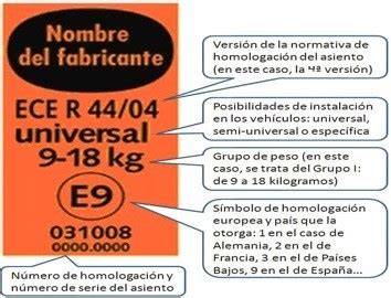 Esquema visual de la etiqueta naranja de homologación de una silla de coche con todas sus partes señalizadas (normativa, peso, país de homologación y código de serie)