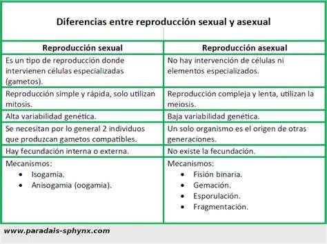 Esquema comparativo entre reproducción sexual por semillas y reproducción asexual por esquejes o bulbos