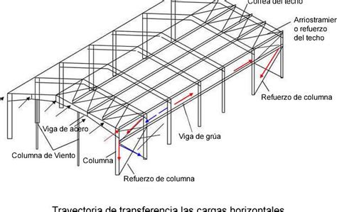 Esquema técnico de una estructura de minicuna en forma de aspa o tijera mostrando los puntos de articulación y la base de soporte.