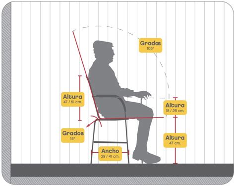 Esquema comparativo de dimensiones de asiento y respaldo de varias sillas de paseo, indicando la altura ideal para bebés grandes.