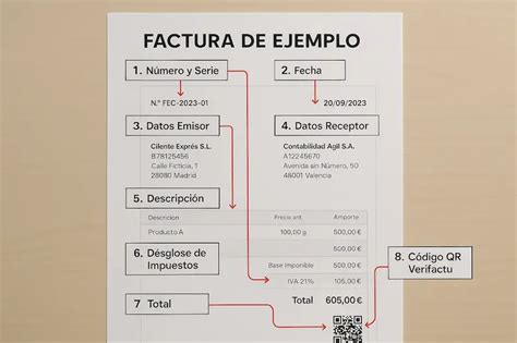infografía que compara los requisitos para incluir hijos con y sin discapacidad en la declaración de la renta