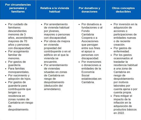 tabla comparativa de las deducciones autonómicas por hijo con discapacidad