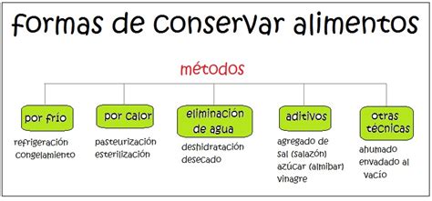 Esquema de las diferentes formas de preparar y conservar un biberón