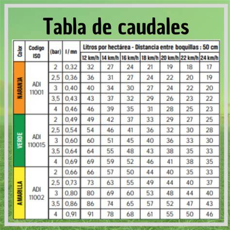 Tabla de caudales de agua para bebederos de tetina en cerdos según la edad