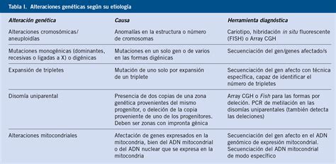 Gráfico comparativo que ilustra la diferencia entre el diagnóstico de enfermedades genéticas graves frente a la selección de rasgos poligenéticos complejos.