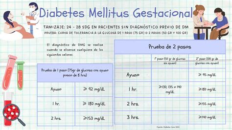Infografía comparativa: Diferencias entre la estrategia de diagnóstico de un paso (75g) y dos pasos (50g + 100g) para diabetes gestacional.