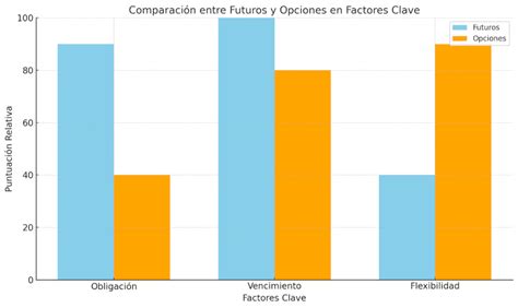 Gráfico de barras comparando los pesos promedio de becerras Holstein al nacer, destete, 6 y 7 meses, con los valores recomendados.