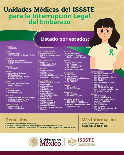 Esquema de los plazos legales para la interrupción del embarazo en España: libre hasta las 14 semanas, y con condiciones médicas hasta la semana 22 y posteriores.