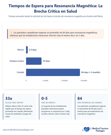 Infografía comparativa: Trámites, tiempos de espera y costes entre la Seguridad Social y las clínicas privadas para la interrupción del embarazo.
